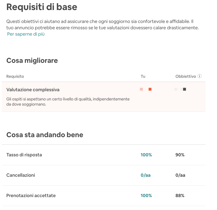 Immagine dell'articolo: Tasso di risposta vs. Tasso di accettazione