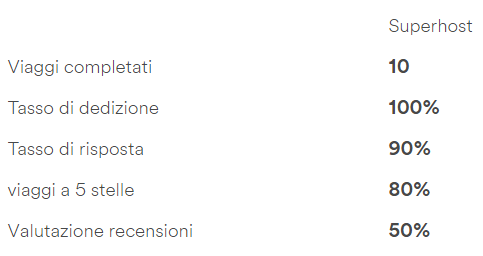Immagine dell'articolo: Nuove statistiche Airbnb